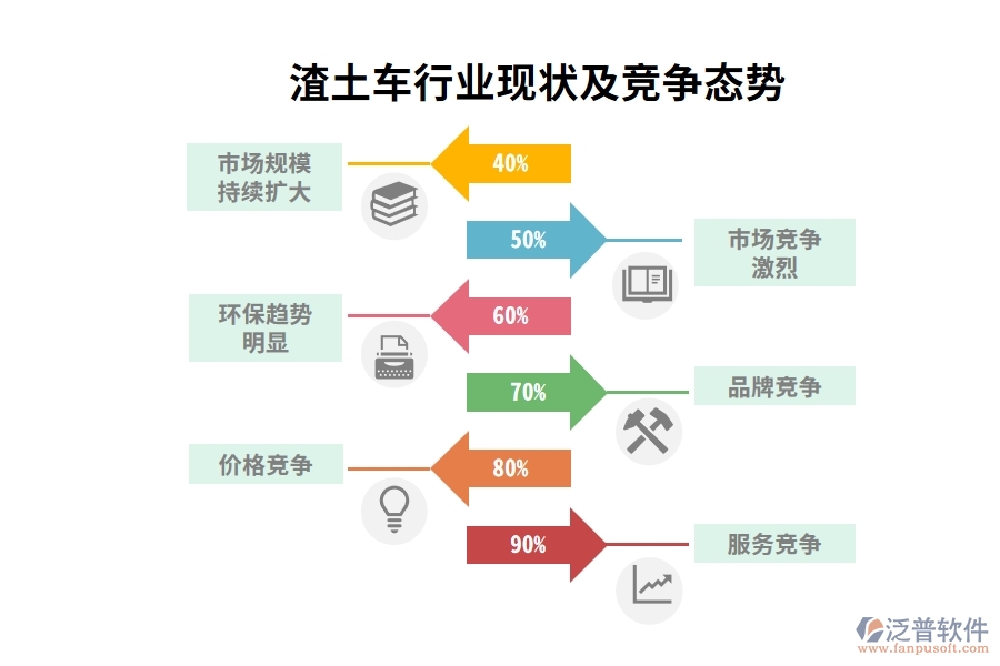 渣土車(chē)行業(yè)現(xiàn)狀及競(jìng)爭(zhēng)態(tài)勢(shì)