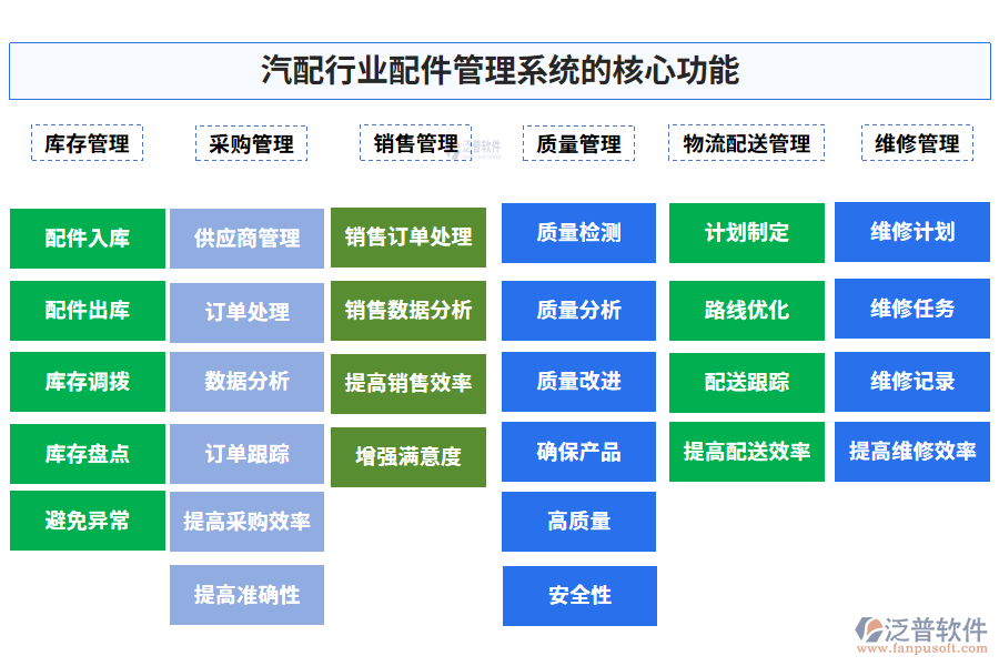 汽配行業(yè)配件管理系統(tǒng)的核心功能