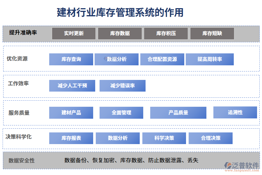 二、建材行業(yè)庫存管理系統(tǒng)的作用