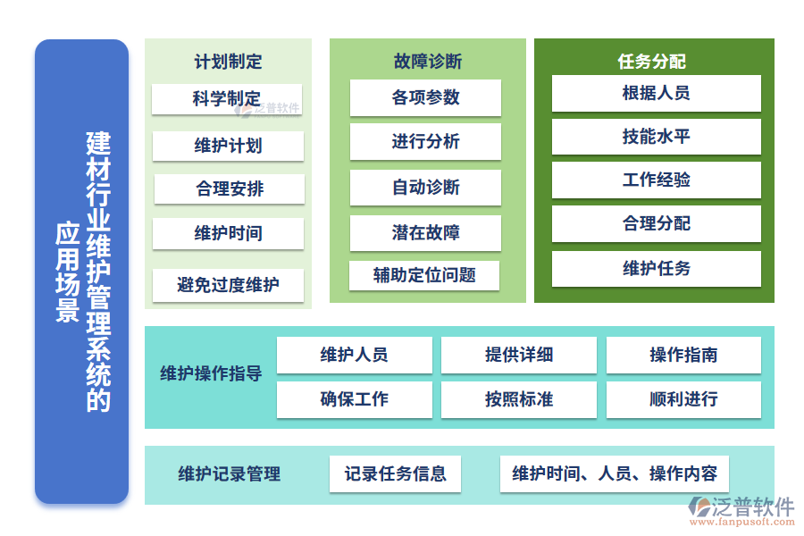 建材行業(yè)維護管理系統(tǒng)的應用場景