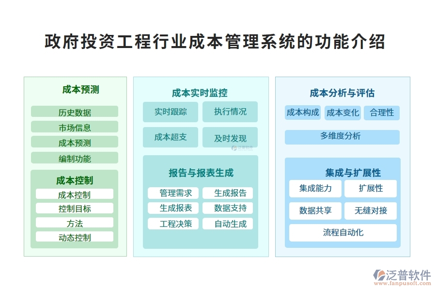 政府投資工程行業(yè)成本管理系統(tǒng)的功能介紹