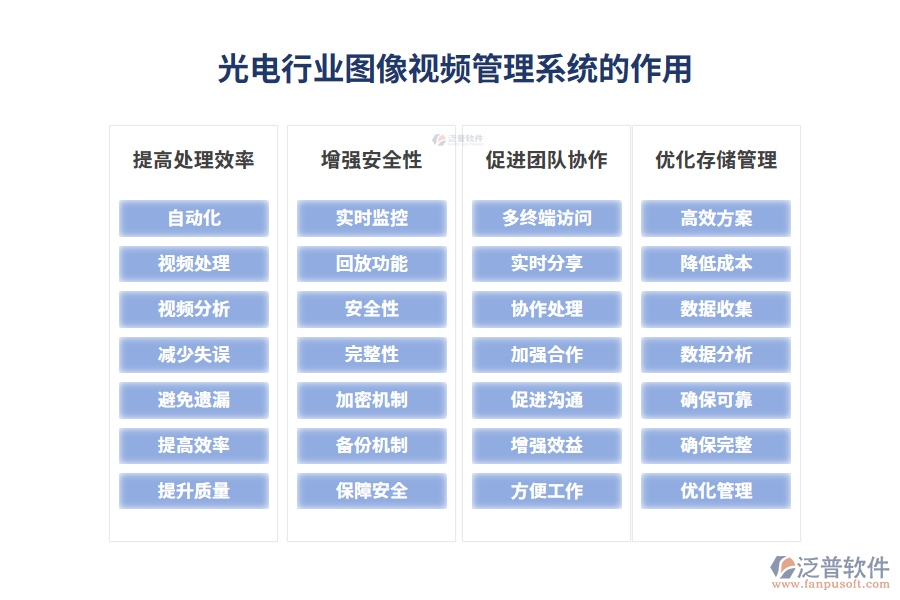 光電行業(yè)圖像視頻管理系統(tǒng)的作用