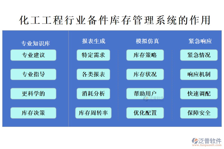 化工工程行業(yè)備件庫(kù)存管理系統(tǒng)的作用