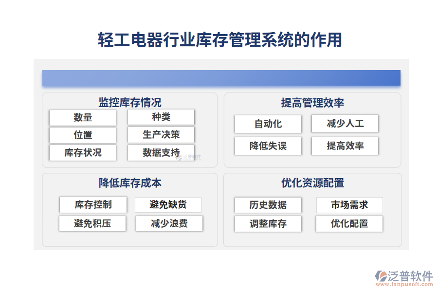 輕工電器行業(yè)庫(kù)存管理系統(tǒng)的作用