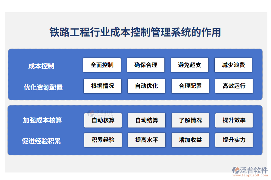 鐵路工程成本控制管理系統(tǒng)的作用