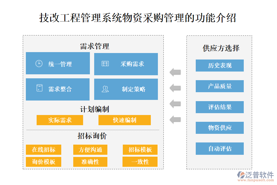 一、技改工程管理系統(tǒng)物資采購管理的功能介紹 