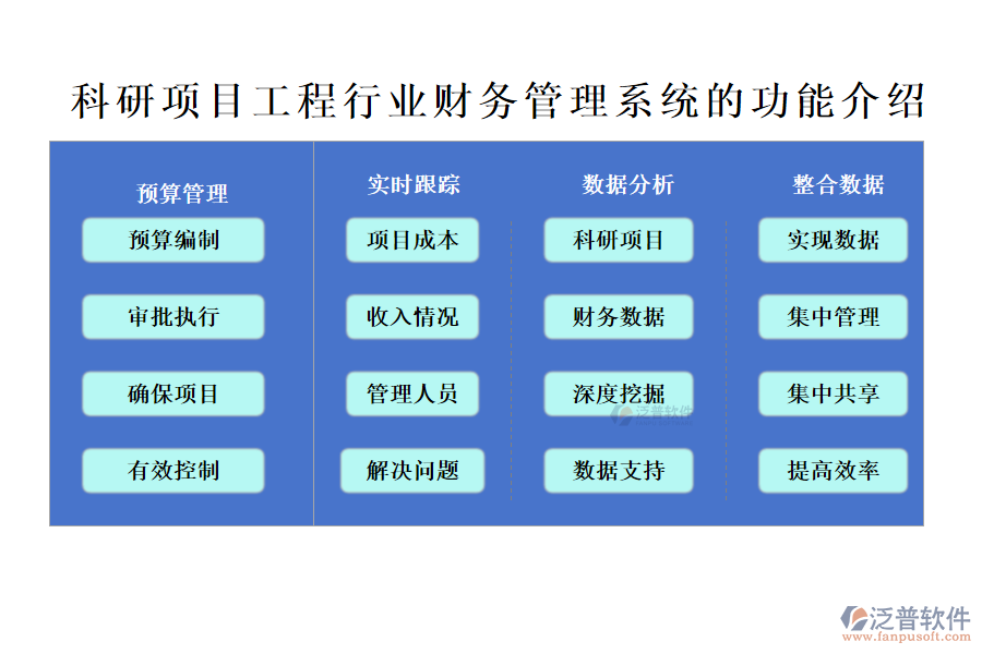 科研項(xiàng)目工程行業(yè)財(cái)務(wù)管理系統(tǒng)的功能介紹