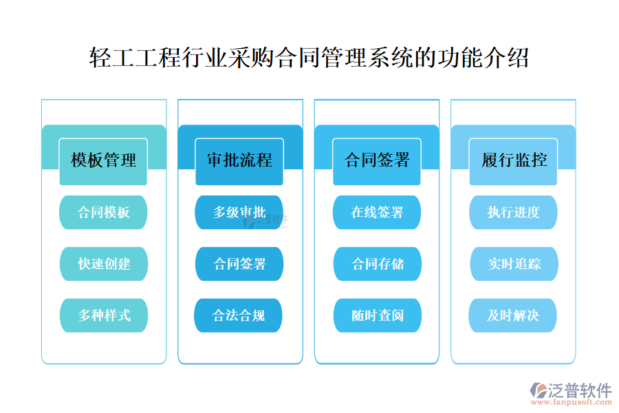 一、輕工工程行業(yè)采購(gòu)合同管理系統(tǒng)的功能介紹