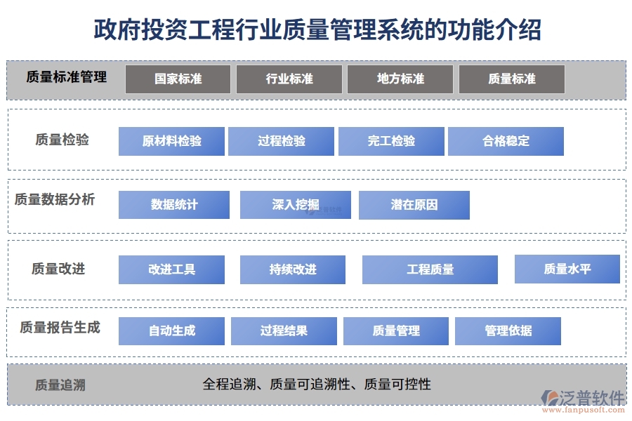 政府投資工程行業(yè)質(zhì)量管理系統(tǒng)的功能介紹