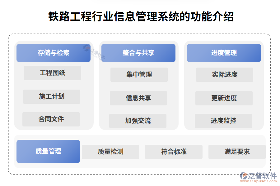 鐵路工程信息管理系統(tǒng)的功能介紹