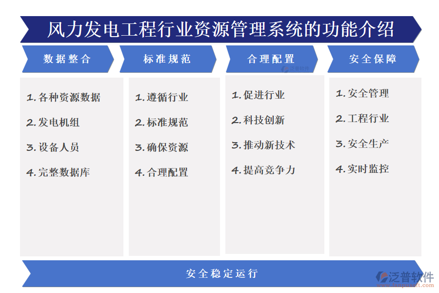 風力發(fā)電工程行業(yè)資源管理系統(tǒng)的功能介紹