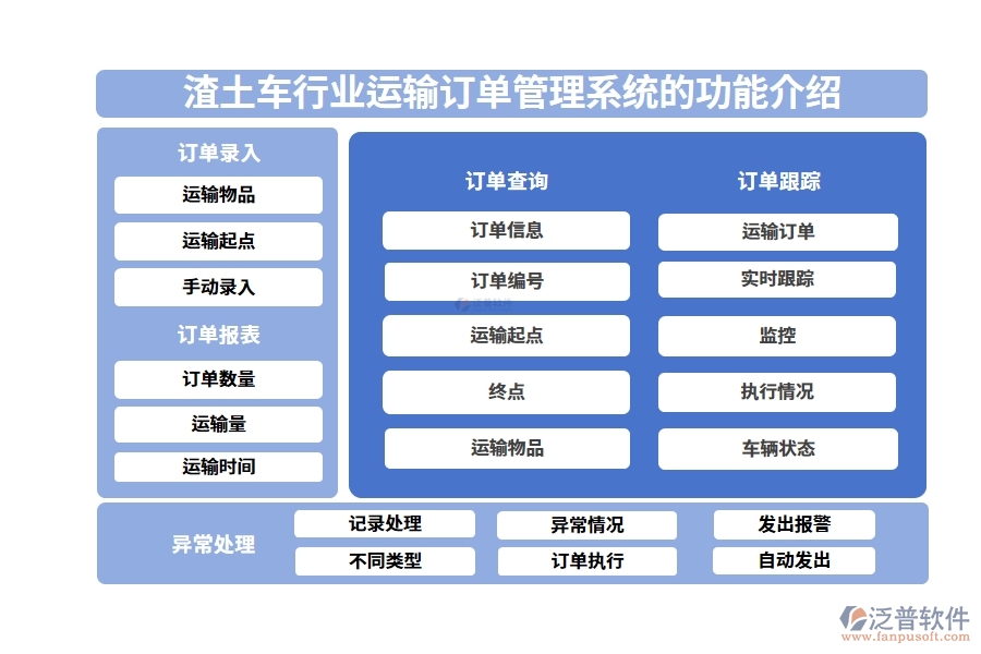 渣土車行業(yè)運(yùn)輸訂單管理系統(tǒng)的功能介紹