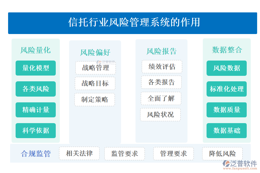 信托行業(yè)風險管理系統的作用