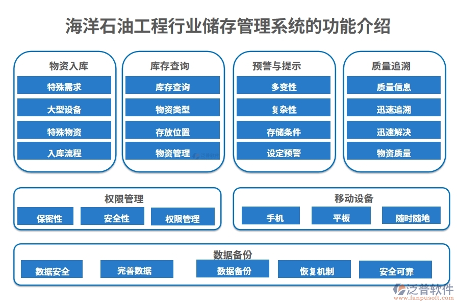 海洋石油工程行業(yè)儲存管理系統(tǒng)的功能介紹