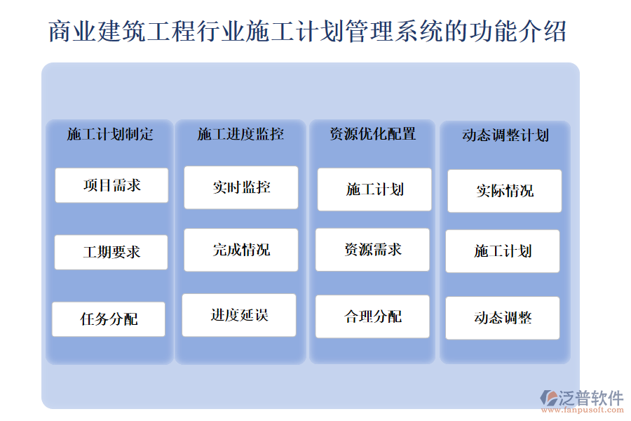 商業(yè)建筑工程行業(yè)施工計(jì)劃管理系統(tǒng)的功能介紹