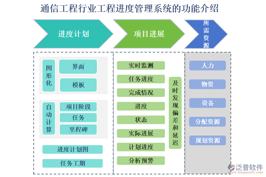 一、通信工程行業(yè)工程進度管理系統(tǒng)的功能介紹