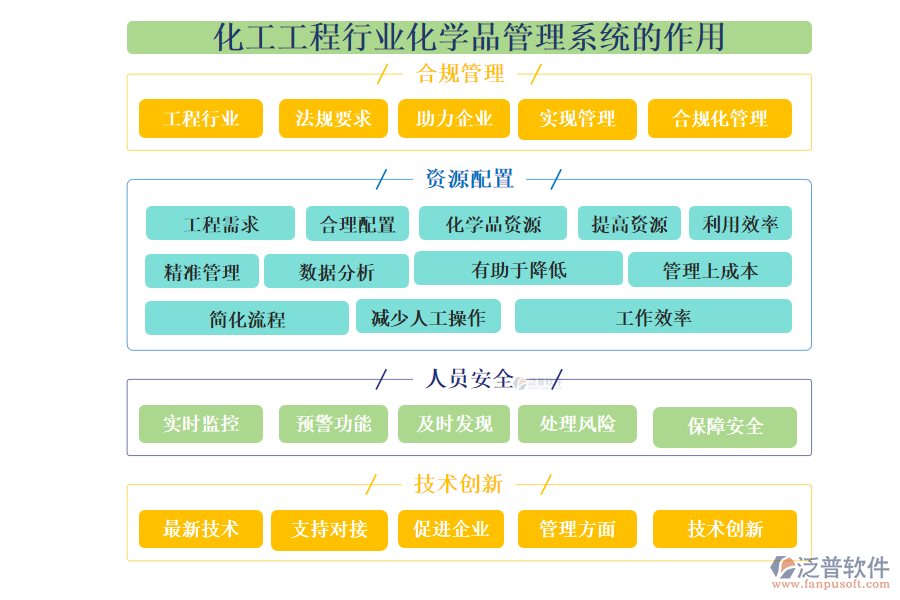 化工工程行業(yè)化學(xué)品管理系統(tǒng)的作用