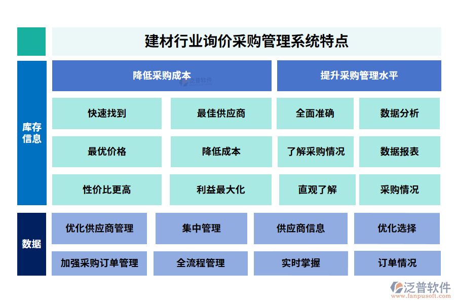 建材行業(yè)詢價(jià)采購管理系統(tǒng)特