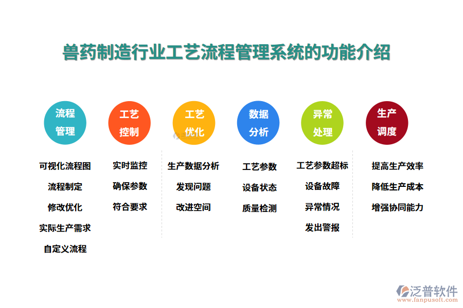 一、獸藥制造行業(yè)工藝流程管理系統(tǒng)的功能介紹