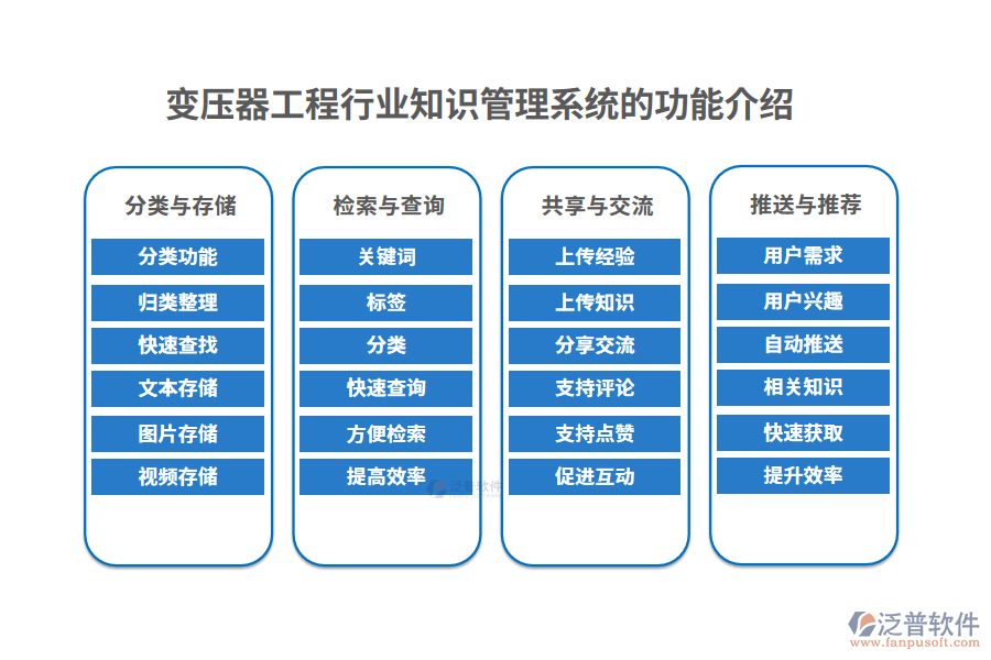 變壓器工程行業(yè)知識管理系統(tǒng)的功能介紹