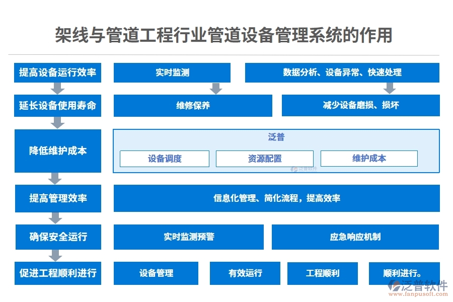 架線與管道工程行業(yè)管道設(shè)備管理系統(tǒng)的作用