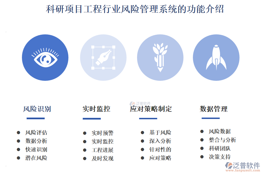 科研項目工程行業(yè)風險管理系統(tǒng)的功能介紹