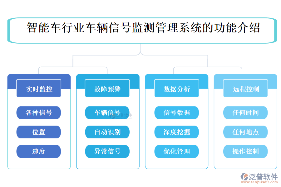 智能車行業(yè)車輛信號(hào)監(jiān)測(cè)管理系統(tǒng)的功能介紹