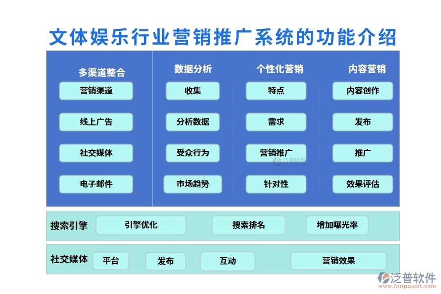 文體娛樂行業(yè)營銷推廣系統(tǒng)的功能介紹