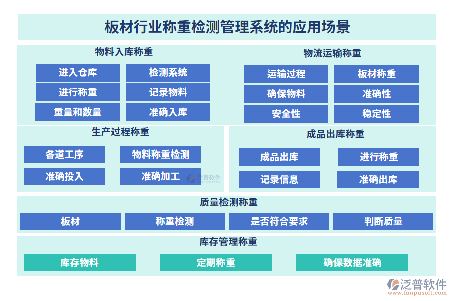 板材行業(yè)稱重檢測管理系統(tǒng)的應(yīng)用場景