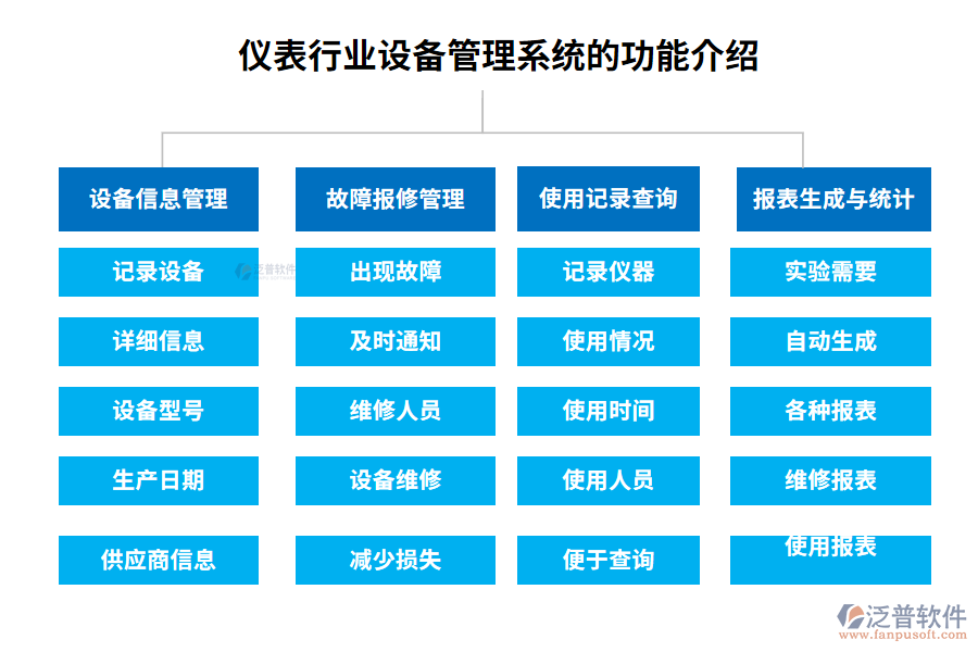 儀表行業(yè)設(shè)備管理系統(tǒng)的功能介紹