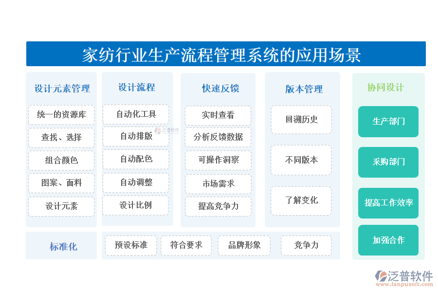 二、家紡行業(yè)生產(chǎn)流程管理系統(tǒng)的應(yīng)用場景