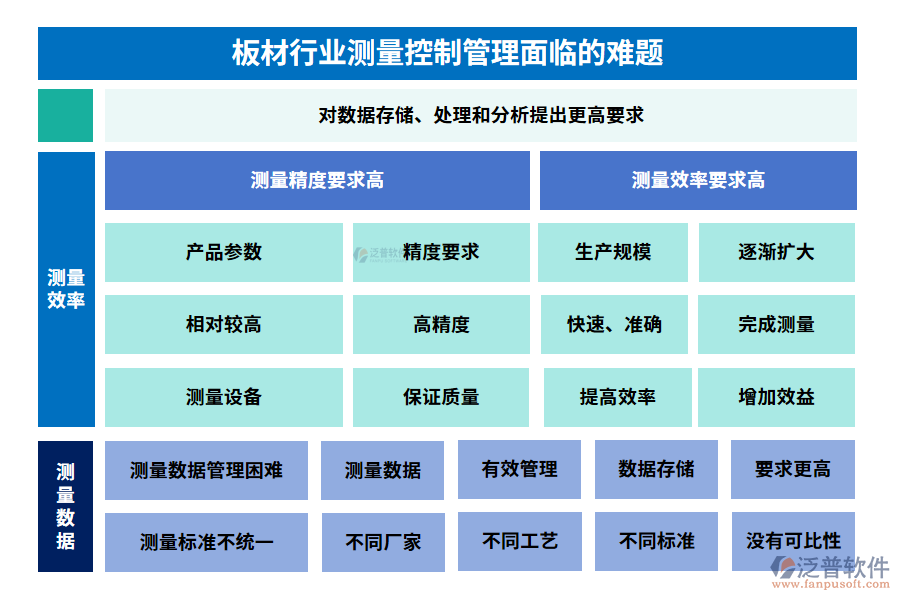 板材行業(yè)測量控制管理面臨的難題