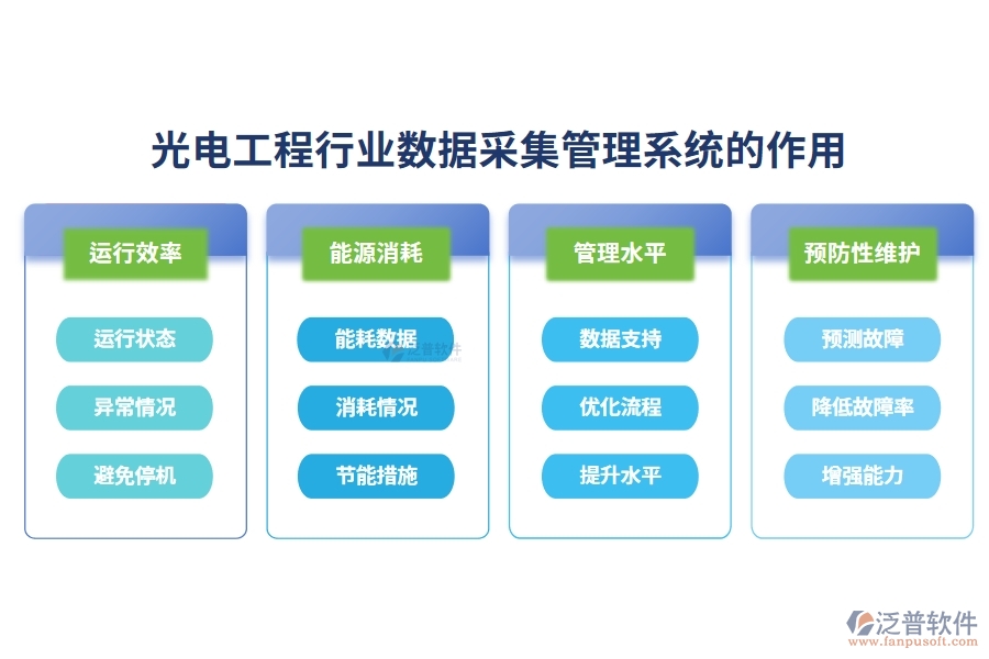 光電工程行業(yè)數(shù)據(jù)采集管理系統(tǒng)的作用