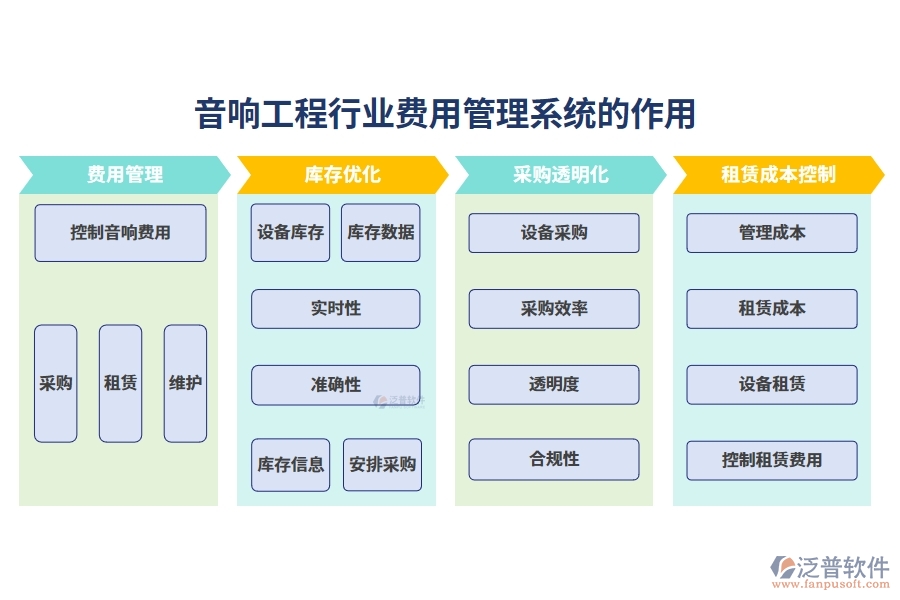 音響工程行業(yè)費(fèi)用管理系統(tǒng)的作用