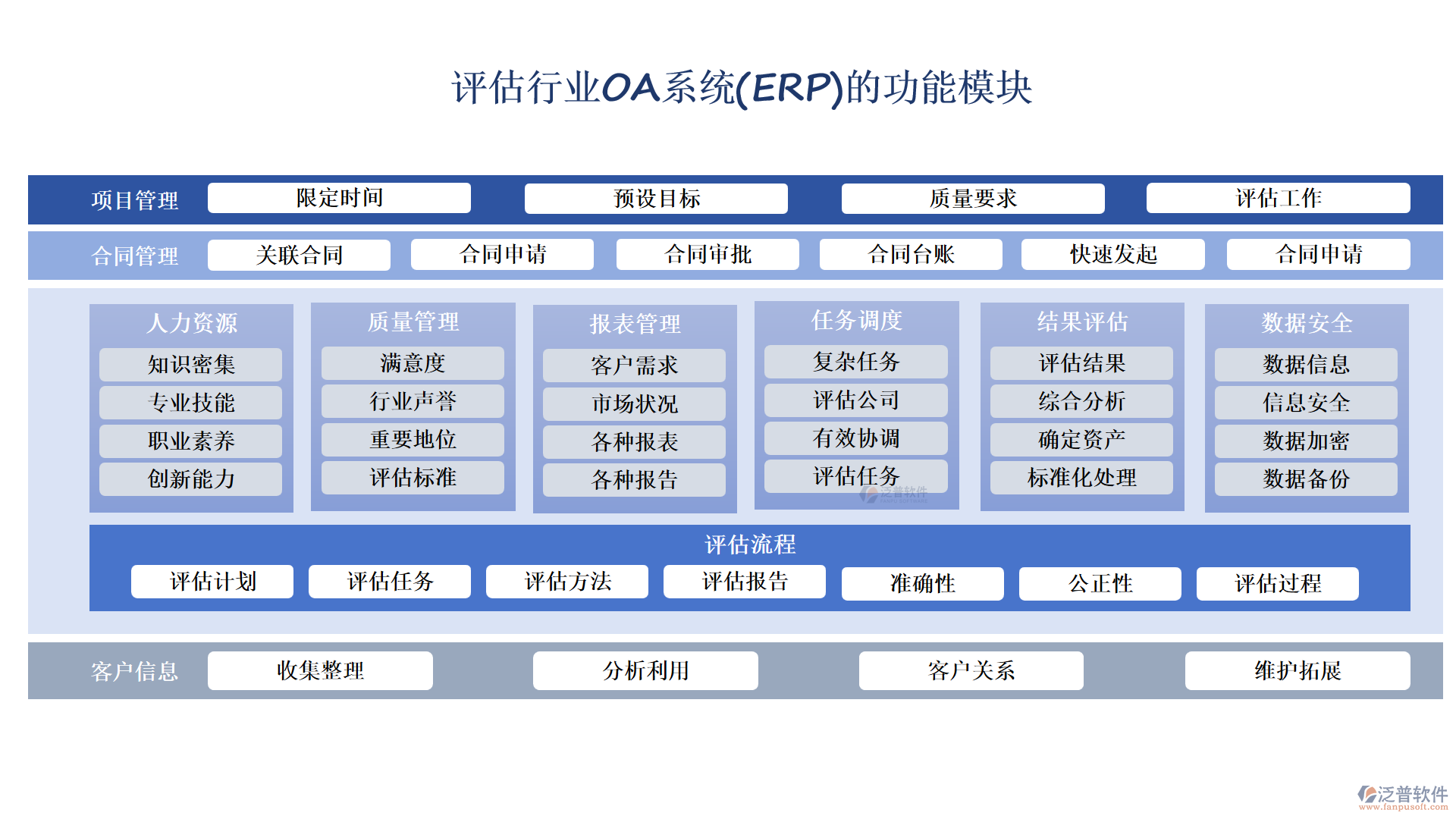 評估行業(yè)OA系統(tǒng)(ERP)的功能模塊