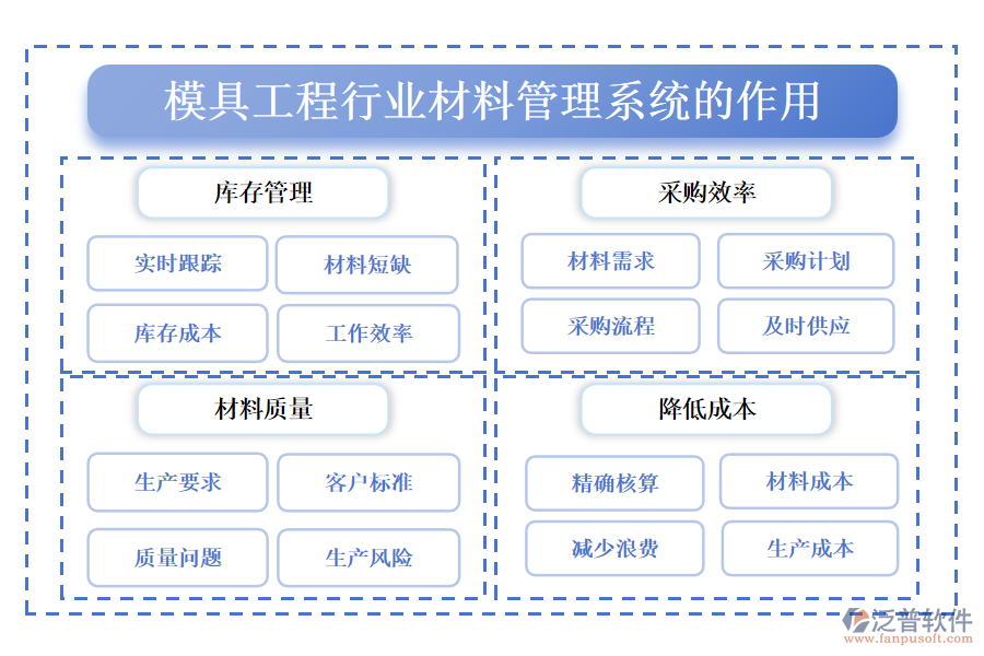 模具工程行業(yè)材料管理系統(tǒng)的作用