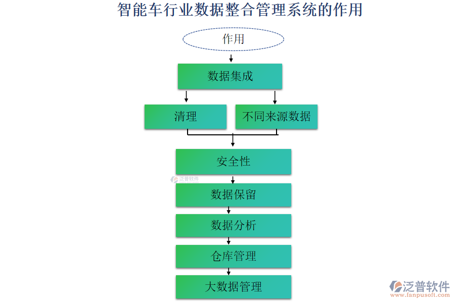 智能車行業(yè)數(shù)據(jù)整合管理系統(tǒng)的作用