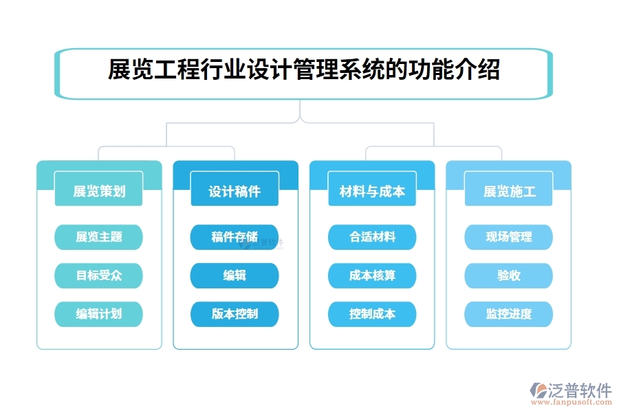 展覽工程行業(yè)設(shè)計(jì)管理系統(tǒng)的功能介紹