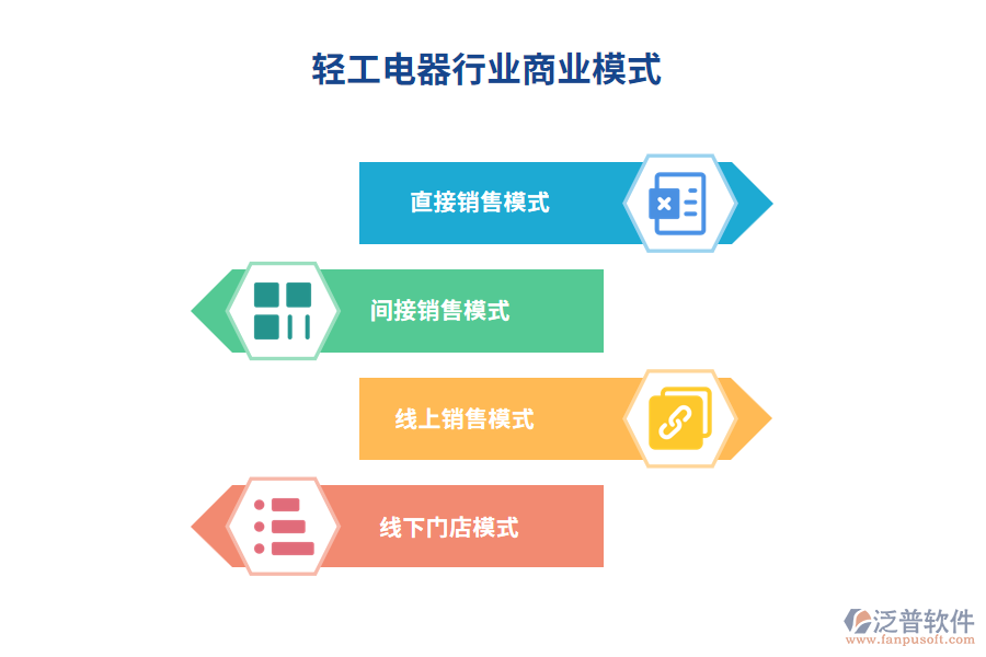 輕工電器行業(yè)商業(yè)模式