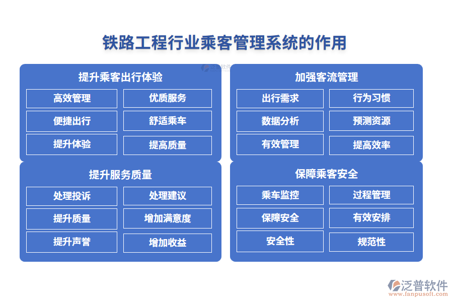 鐵路工程乘客管理系統(tǒng)的作用