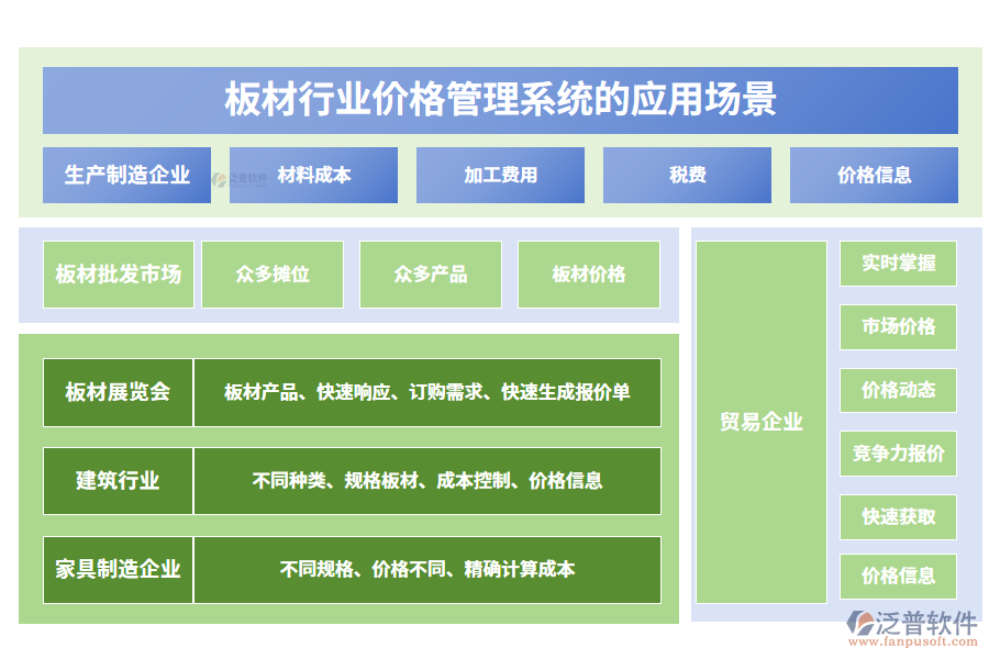 二、板材行業(yè)價格管理系統(tǒng)的應(yīng)用場景