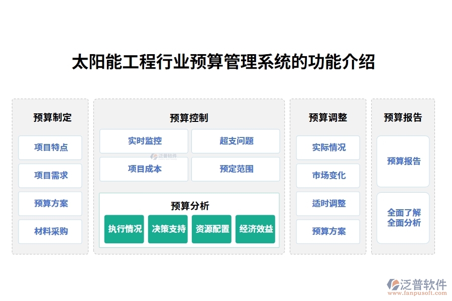 太陽能工程行業(yè)預(yù)算管理系統(tǒng)的功能介紹