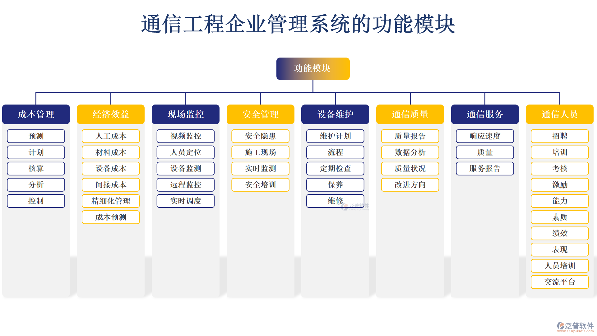 通信工程管理系統(tǒng)