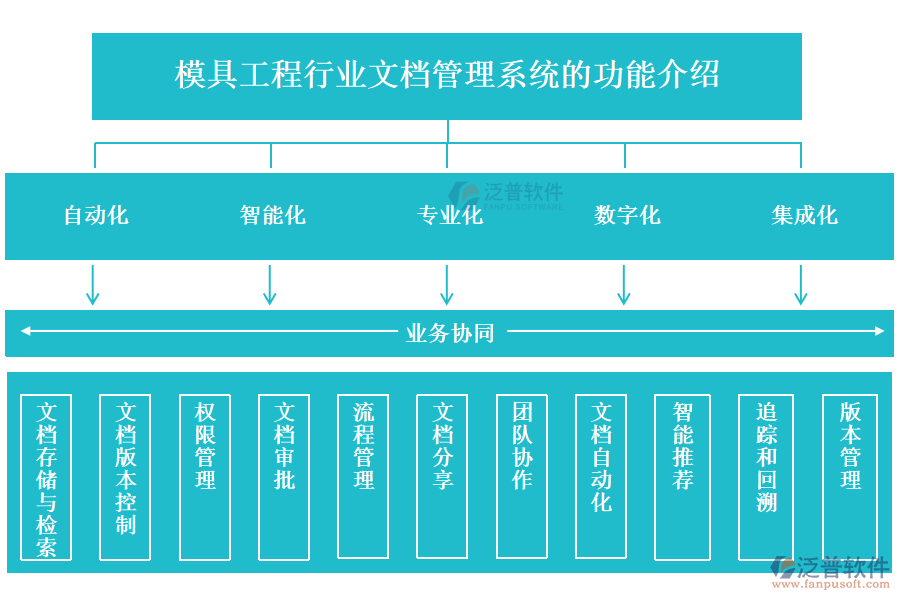 模具工程行業(yè)文檔管理系統(tǒng)的功能介紹