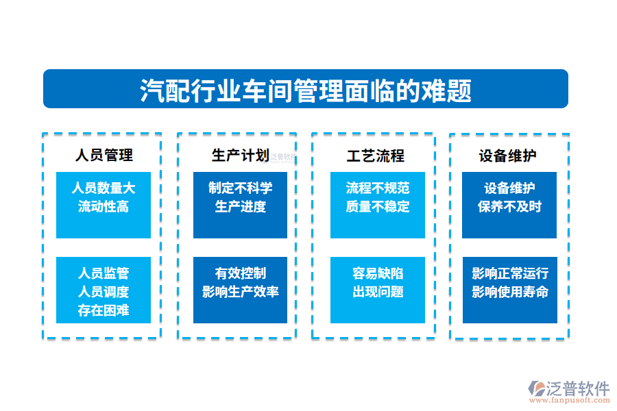 　一、汽配行業(yè)車間管理面臨的難題