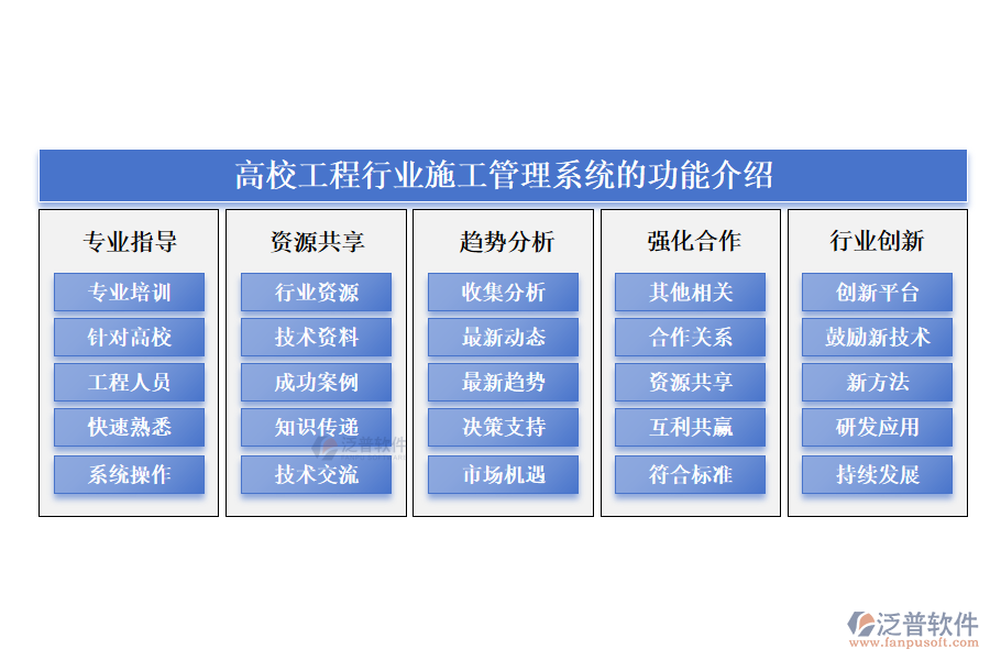 高校工程行業(yè)施工管理系統(tǒng)的功能介紹