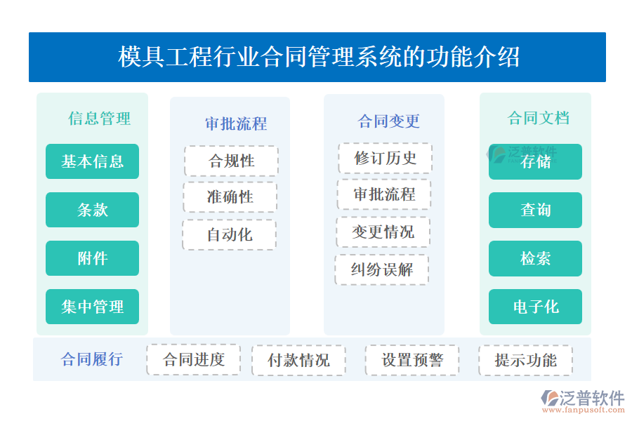 模具工程行業(yè)合同管理系統(tǒng)的功能介紹