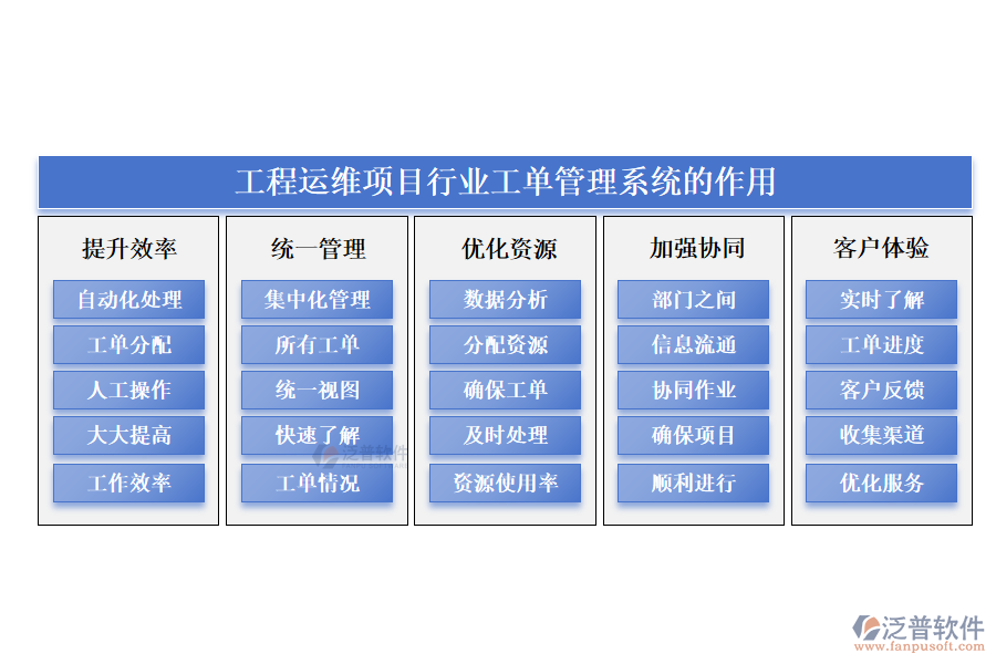 工程運(yùn)維項(xiàng)目行業(yè)工單管理系統(tǒng)的作用