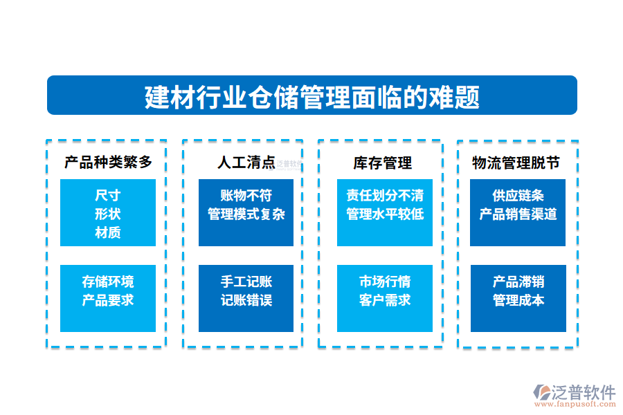 一、建材行業(yè)倉儲(chǔ)管理面臨的難題