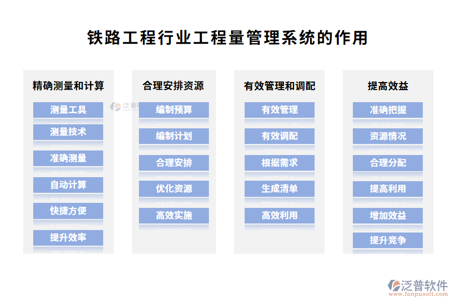 鐵路工程工程量管理系統(tǒng)的作用